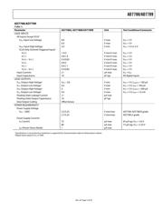 AD7788BRM-REEL datasheet.datasheet_page 5