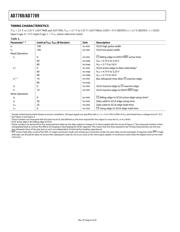 AD7788BRM-REEL datasheet.datasheet_page 6