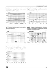 BAR18 datasheet.datasheet_page 3