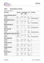 TLE4470GNTMA1 datasheet.datasheet_page 6