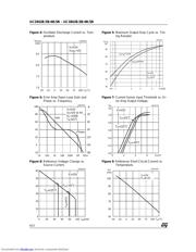 UC3843BD1 datasheet.datasheet_page 6