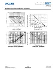 FZT951QTA datasheet.datasheet_page 3