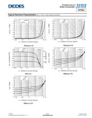 FZT951QTA datasheet.datasheet_page 5