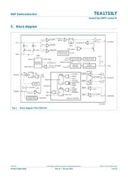 TEA1713T/N2 datasheet.datasheet_page 3