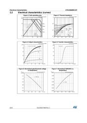 STD15N60M2-EP datasheet.datasheet_page 6