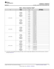 LM4040A10IDBZRG4 数据规格书 3