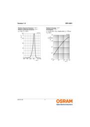 SFH 4851 datasheet.datasheet_page 5