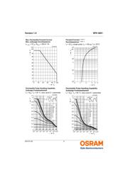 SFH 4851 datasheet.datasheet_page 6
