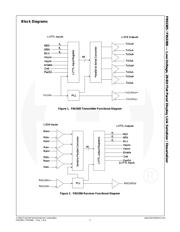 FIN3385MTDX datasheet.datasheet_page 2