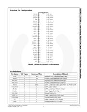 FIN3385MTDX datasheet.datasheet_page 4