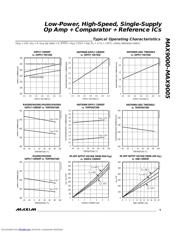 MAX9001 datasheet.datasheet_page 5