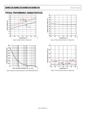 ADM6326-25ARTZ-R7 datasheet.datasheet_page 6