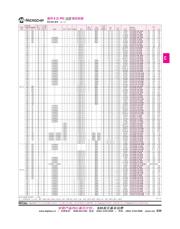 PIC16F785T-I/SO datasheet.datasheet_page 2