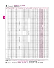 PIC16F785T-I/SO datasheet.datasheet_page 3