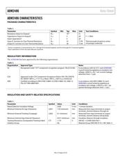 ADM2486BRWZ datasheet.datasheet_page 6