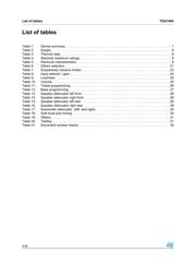 TDA7404D datasheet.datasheet_page 4