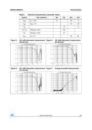 EMIF03-SIM02C2 datasheet.datasheet_page 3