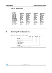 EMIF03-SIM02C2 datasheet.datasheet_page 5
