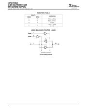 SN74LVC861APWR 数据规格书 2