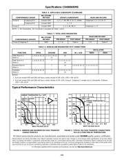 CD4049UBCN datasheet.datasheet_page 5