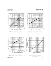 IRFP264NPBF datasheet.datasheet_page 3