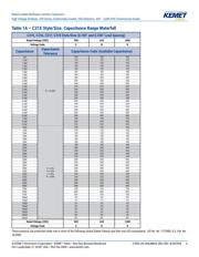 C330C102JDG5TA datasheet.datasheet_page 5