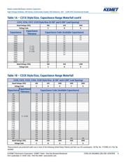 C330C102JDG5TA datasheet.datasheet_page 6