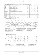 MAX1617 datasheet.datasheet_page 5