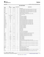 TAS5614APHDR datasheet.datasheet_page 5