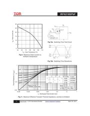 IRF6218STRLPBF datasheet.datasheet_page 5