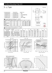 LNJ206R5ARA datasheet.datasheet_page 1