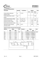 SPA04N60C3 datasheet.datasheet_page 4