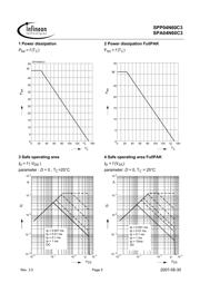 SPA04N60C3 datasheet.datasheet_page 5