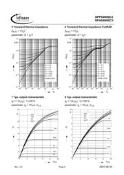 SPA04N60C3 datasheet.datasheet_page 6