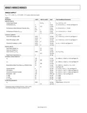 ADG621BRM-REEL7 datasheet.datasheet_page 4