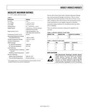 ADG621BRM-REEL7 datasheet.datasheet_page 5