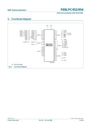 P89LPC954FA,529 数据规格书 5