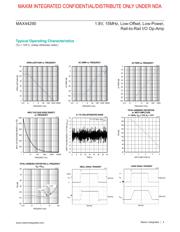 MAX44290ANT+ datasheet.datasheet_page 4