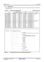 R5F21356MNFP#V0 datasheet.datasheet_page 4