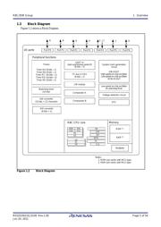 R5F21356MNFP#V0 datasheet.datasheet_page 5