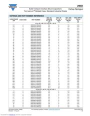 293D104X9035A2T datasheet.datasheet_page 3