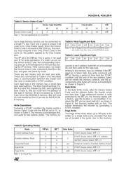 M24256-BRMN6T datasheet.datasheet_page 5