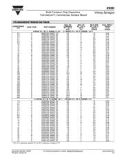 293D106X96R3B2T datasheet.datasheet_page 3