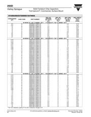 293D106X96R3B2T datasheet.datasheet_page 6