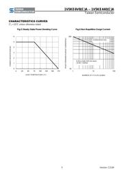 1V5KE300A datasheet.datasheet_page 5