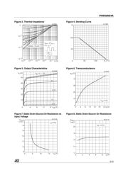 VNW50N04 datasheet.datasheet_page 5