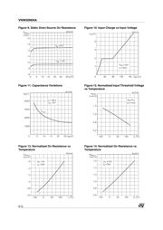 VNW50N04 datasheet.datasheet_page 6