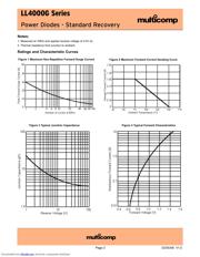 LL4007G datasheet.datasheet_page 2