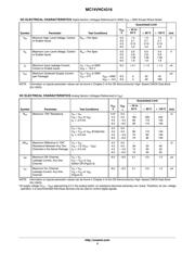 MC74VHC4316DTR2 datasheet.datasheet_page 4