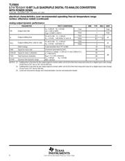 TLV5604CPW datasheet.datasheet_page 6